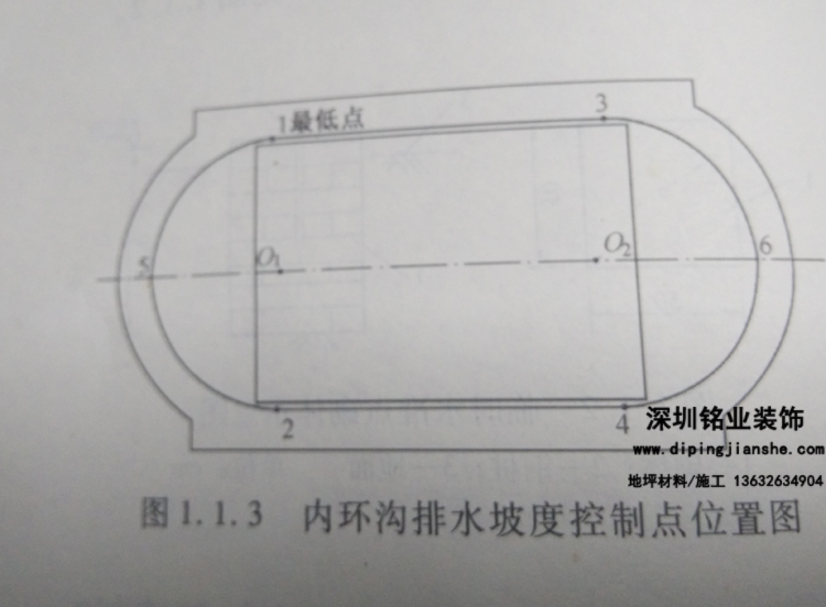 400米田徑場地的排水坡度如何控制