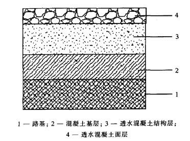 彩色透水混凝土設(shè)計(jì)規(guī)范