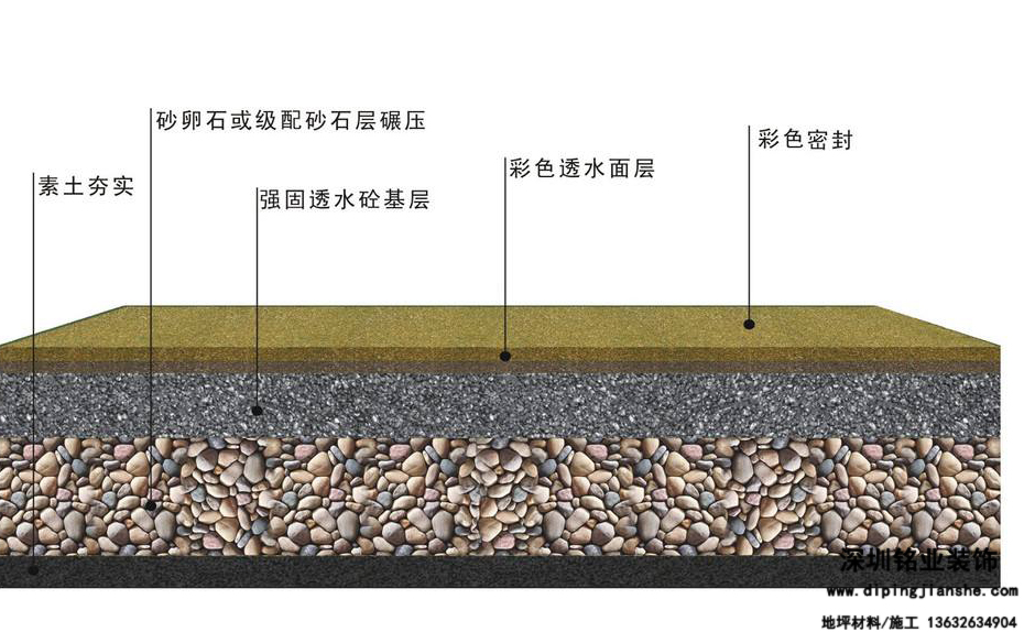 透水混凝土厚度標(biāo)準(zhǔn)