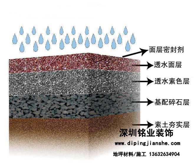 透水混凝土各種應(yīng)用場(chǎng)地的厚度建議