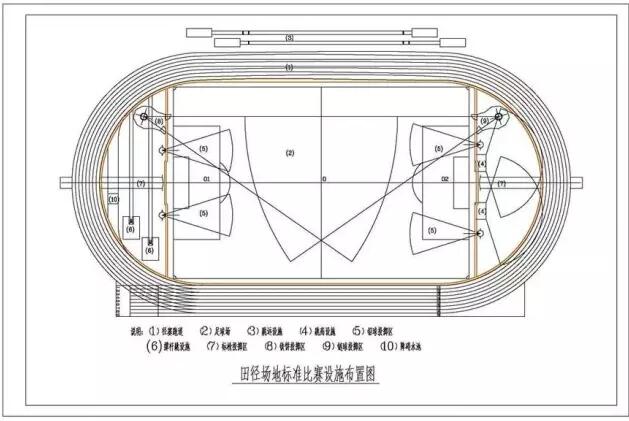超詳細(xì)標(biāo)準(zhǔn)塑膠跑道運(yùn)動(dòng)場(chǎng)地?cái)?shù)據(jù)！